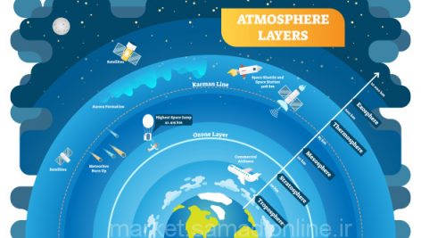 Atmosphere Layers Educational Vector Illustration Diagram