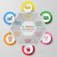 Business Infographics Circle With 6 Step And Business Icons
