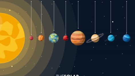 Freepik Colorful Poster The Solar System With Sun And Planets