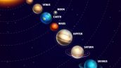 Solar System With Sun And Planets