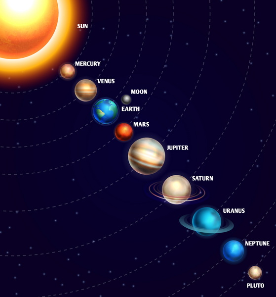 وکتور Solar System With Sun And Planets